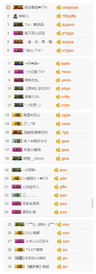 ✨11✨主播照片