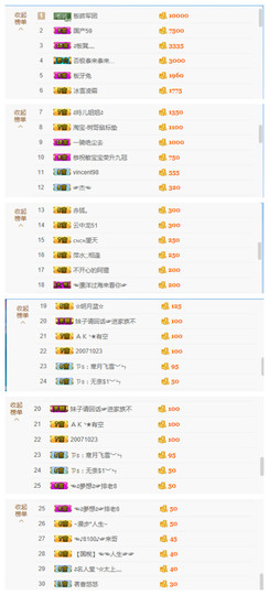 小东停播主播照片