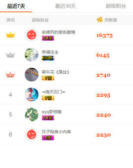 ♪♫天空雌鹰秀秀♫♪主播照片