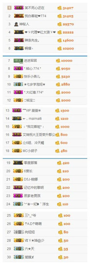 ✨11✨主播照片