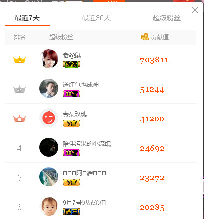 雨荨5198的图片