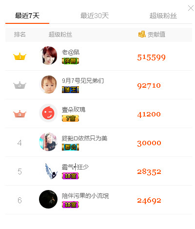 雨荨5198的图片