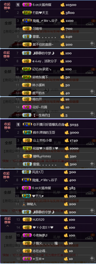 陈思郦🍀听经典🍀主播照片