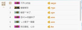 😱……主播照片
