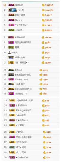 ✨11✨主播照片