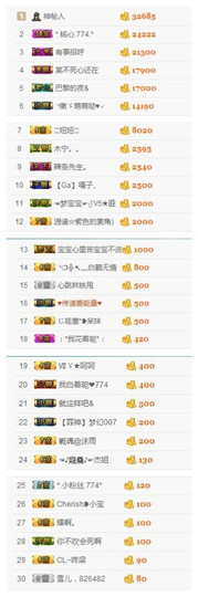 ✨11✨主播照片