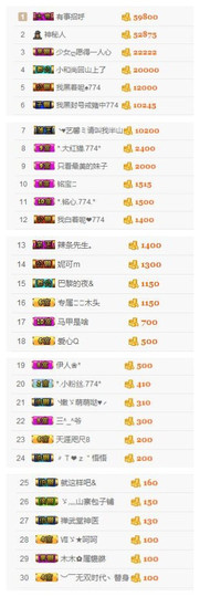 ✨11✨主播照片