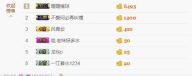 😱……主播照片