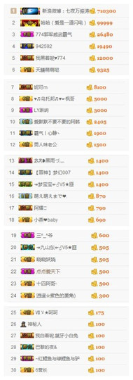 ✨11✨主播照片