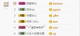 你的冰心回来了主播照片