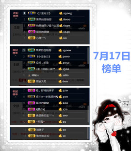 糖果果糖果主播照片
