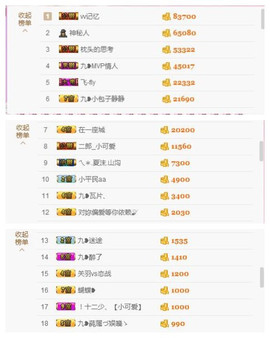九小九，主播照片