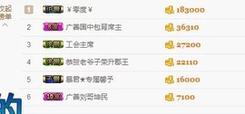 尿毒症@馨予主播照片