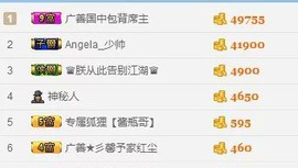 尿毒症@馨予主播照片
