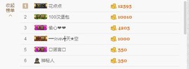 阿曲儿。主播照片