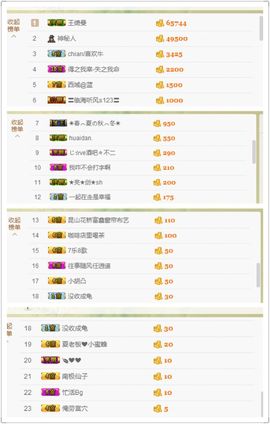 丫头唱歌给你听主播照片