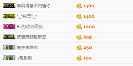 尿毒症@馨予主播照片