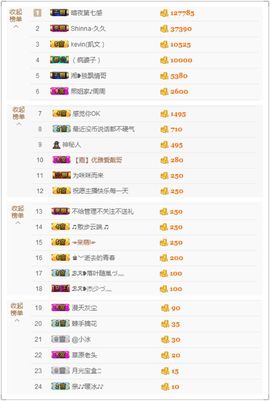 2019新年快乐呀主播照片