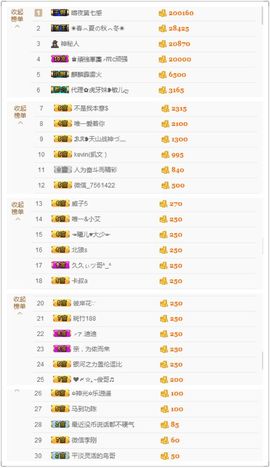 2019新年快乐呀主播照片