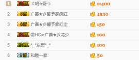 尿毒症@馨予主播照片