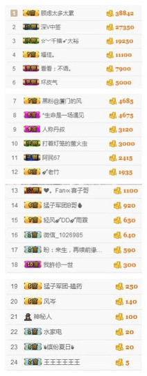 消失的时光-/主播照片