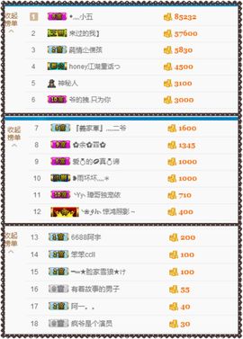 大脸.贺路哥帝王天尊主播照片