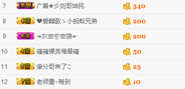 尿毒症@馨予主播照片