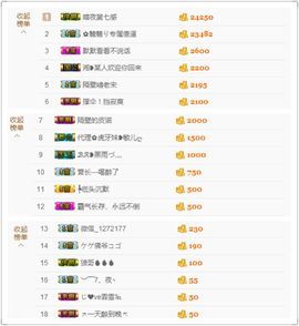 2019新年快乐呀主播照片