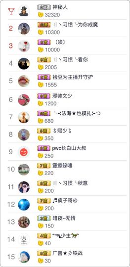 繁华落幕……主播照片