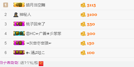 尿毒症@馨予主播照片