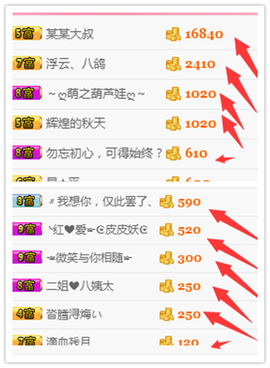 大舌头七仔主播照片