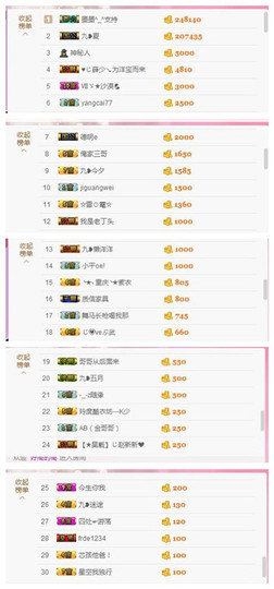 九小九，主播照片