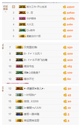 丿So╭白胖胖主播照片