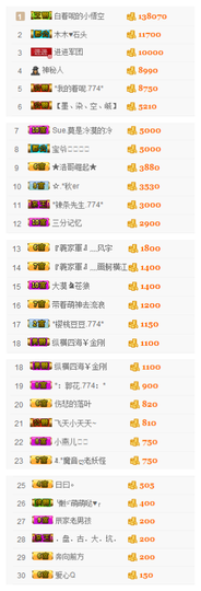 ✨11✨主播照片
