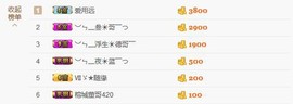 昵称被和谐5033主播照片