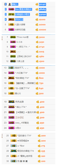✨11✨主播照片