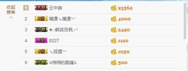 😱……主播照片
