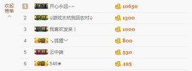 😱……主播照片