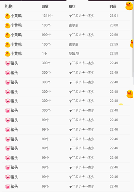 莫小狸的猴哥主播照片