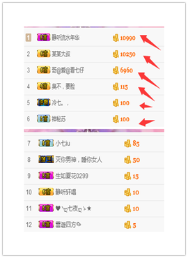 大舌头七仔主播照片