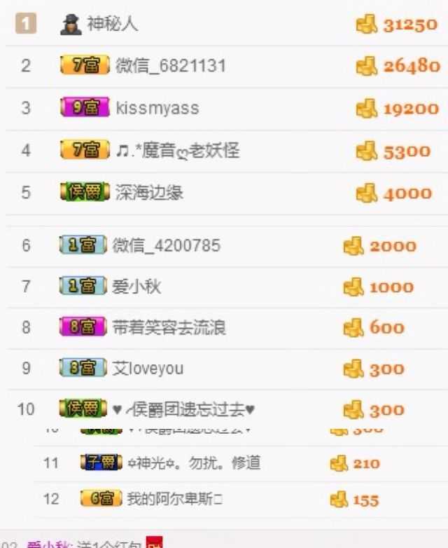 ♬*金蜜淑☑感恩相遇主播照片