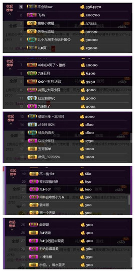 九小九，主播照片