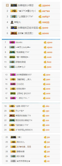 ✨11✨主播照片