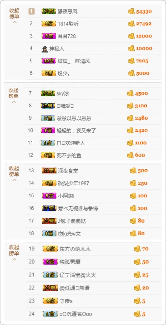 小啊惠i的主播照片