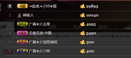 尿毒症@馨予主播照片