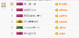 开心❤️❤️果主播照片