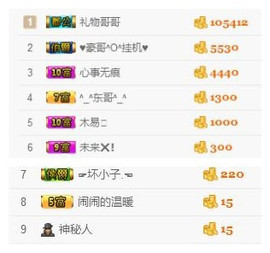 🌺爱我吗，咋们走主播照片