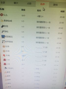 莫小狸的猴哥主播照片