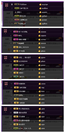 九小九，主播照片
