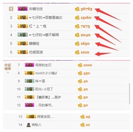 大舌头七仔主播照片